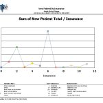 Graphic-New-Patients-by-Insurance_Lg.jpg